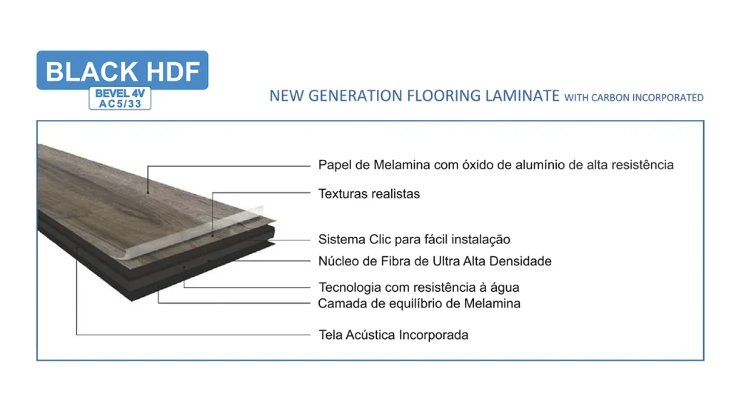 Macrofal - Best Floor